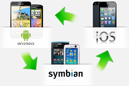 Mobile Transfer : Transfer Data Between Symbian, Android ...